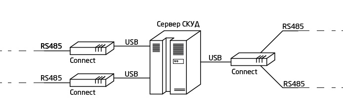 Сигур е510 схема подключения