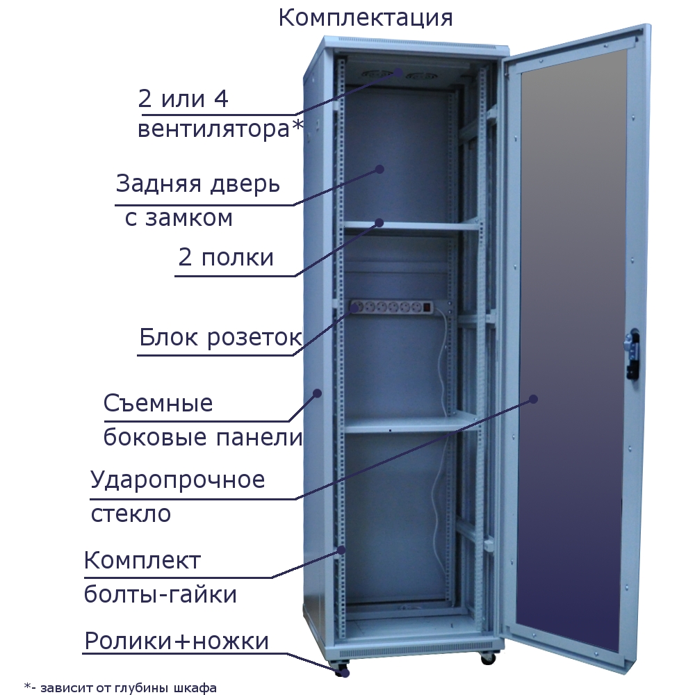 Требования к телекоммуникационному шкафу